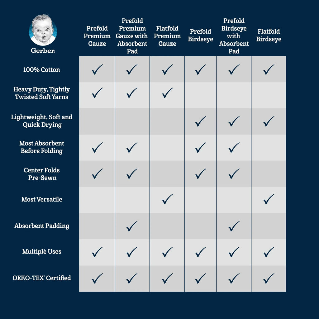 5-Pack Premium White Prefold Gauze Diapers